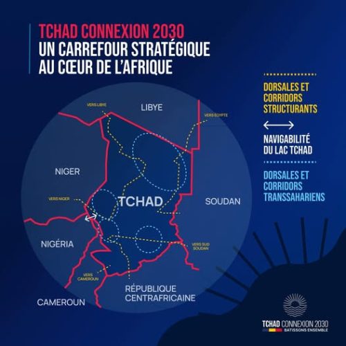 PND « Tchad Connexion 2030 » : une possible solution à la Réduction de la Pauvreté