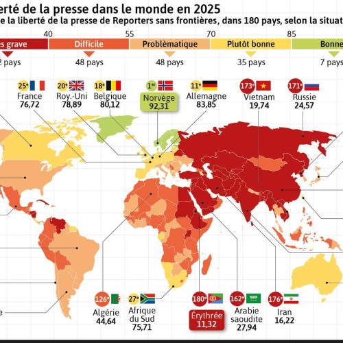 Liberté de la presse : Reporters sans frontières alerte sur les menaces économiques